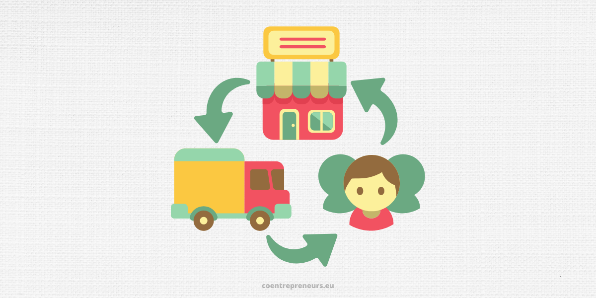 Supply Chain Management - Towards Profitability